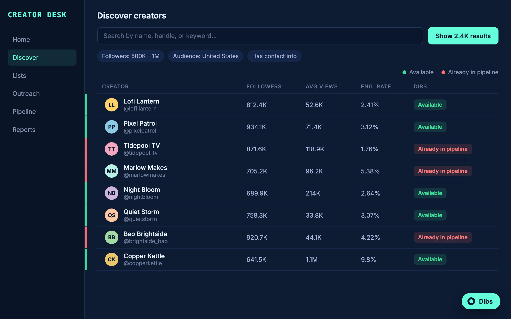 Mock-up of a creator search list where Dibs color-codes each row as available or already in the pipeline